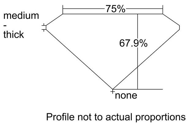 cutprofile