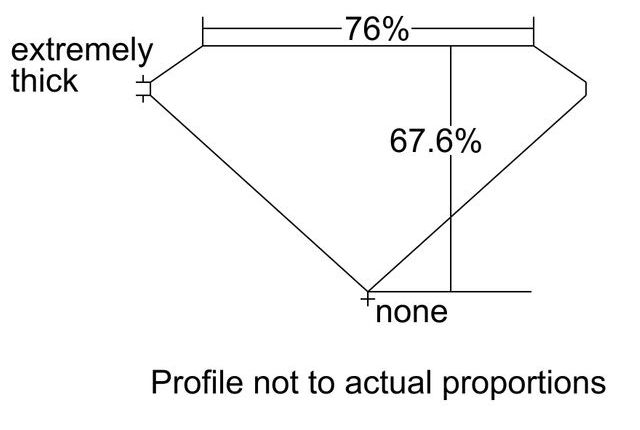 cutprofile