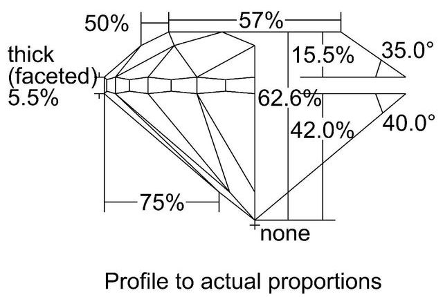 cutprofile