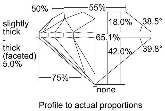 cutprofile