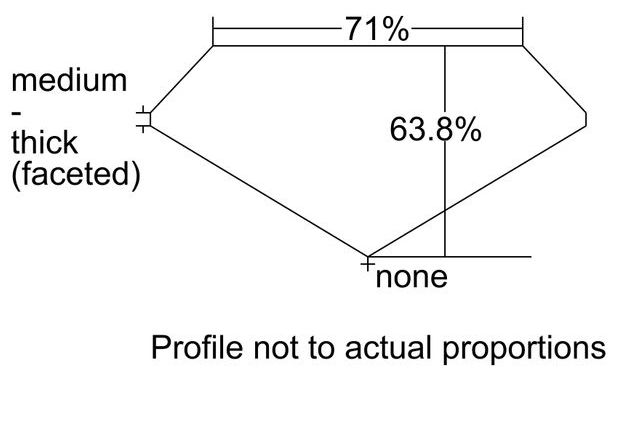 cutprofile
