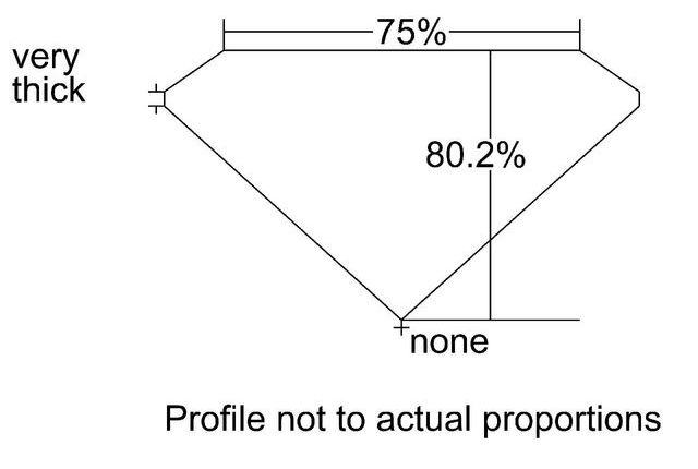 cutprofile
